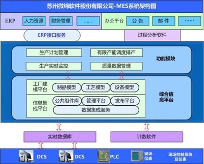 零部件行業MES系統解決方案與微締軟件股份辦公管理系統的價值